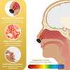NasoGlow™ - Red Light Nasal Therapy